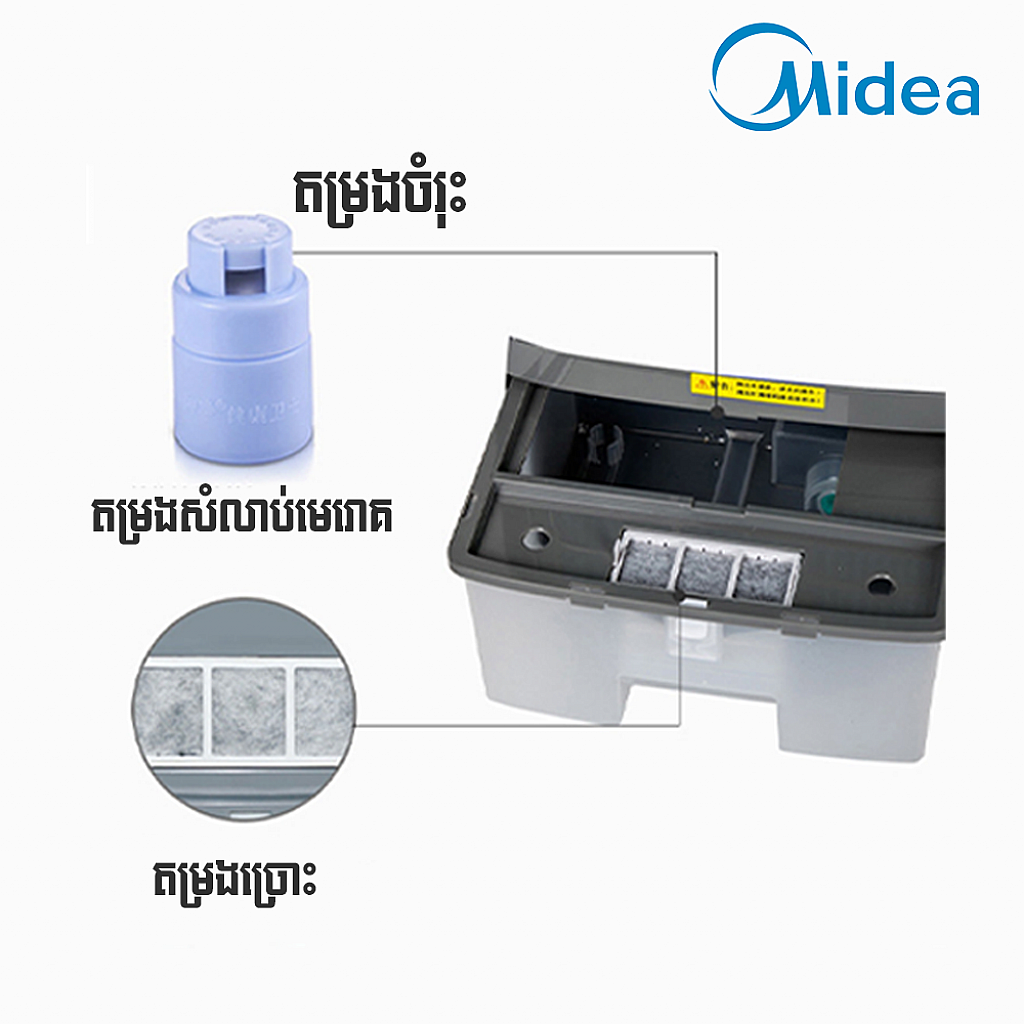 Midea Air Cooler (7L Tank)