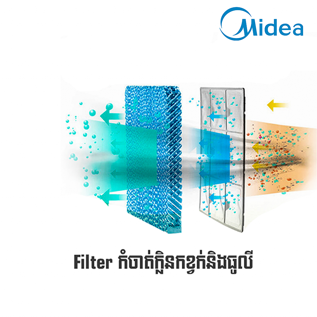 Midea Air Cooler (7L Tank)