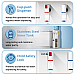 Midea Water Dispenser Model YL2436S-W Top Loading WD Cabinet